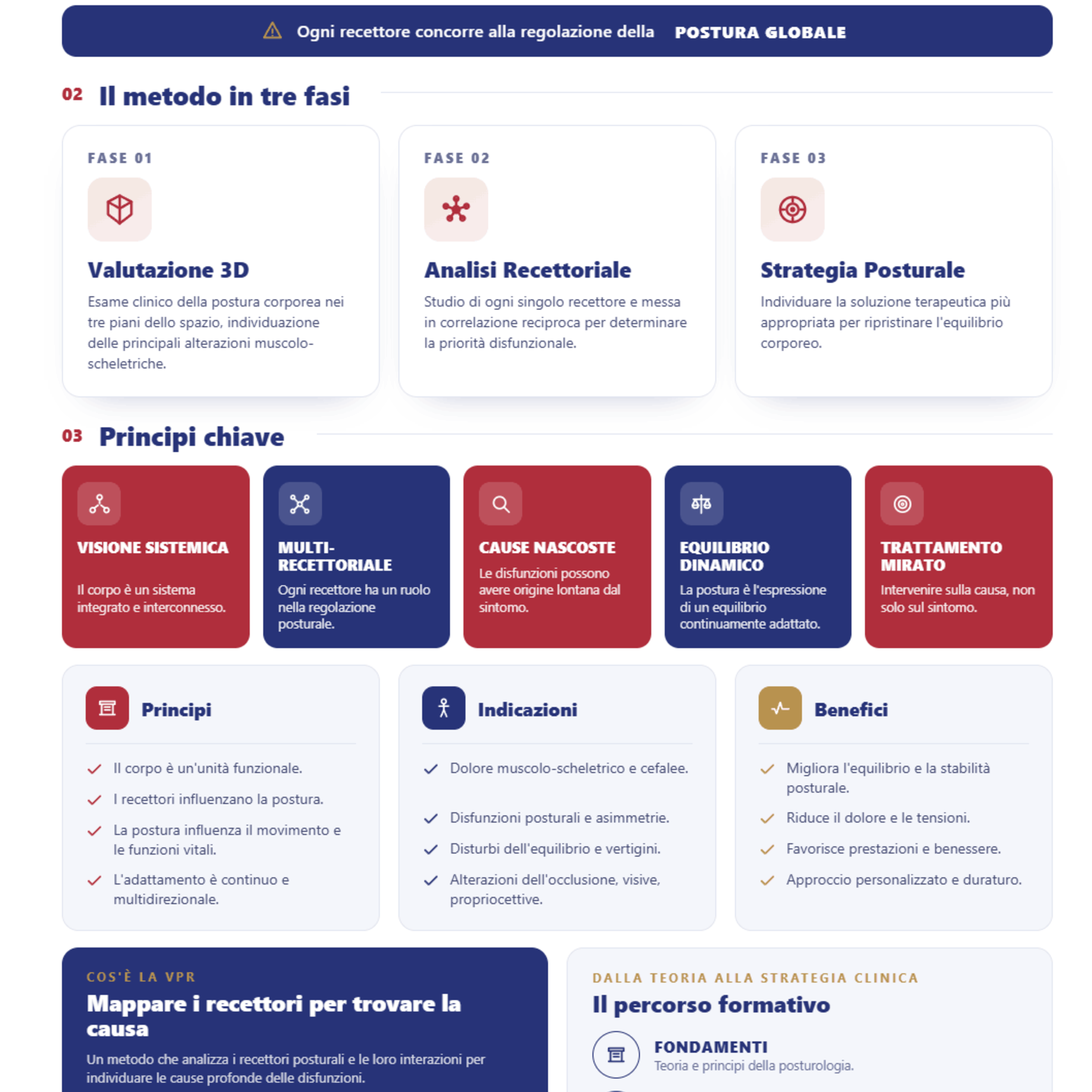 Infografica Valutazione Posturale Recettoriale (VPR)