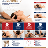 La Visione Integrata del Movimento